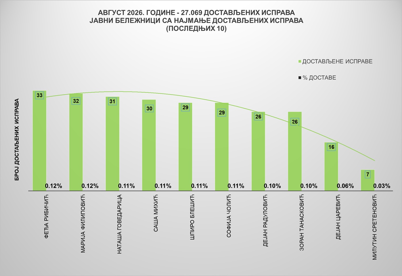 /content/images/stranice/statistika/2026/09/Grafik 2jbav.jpg
